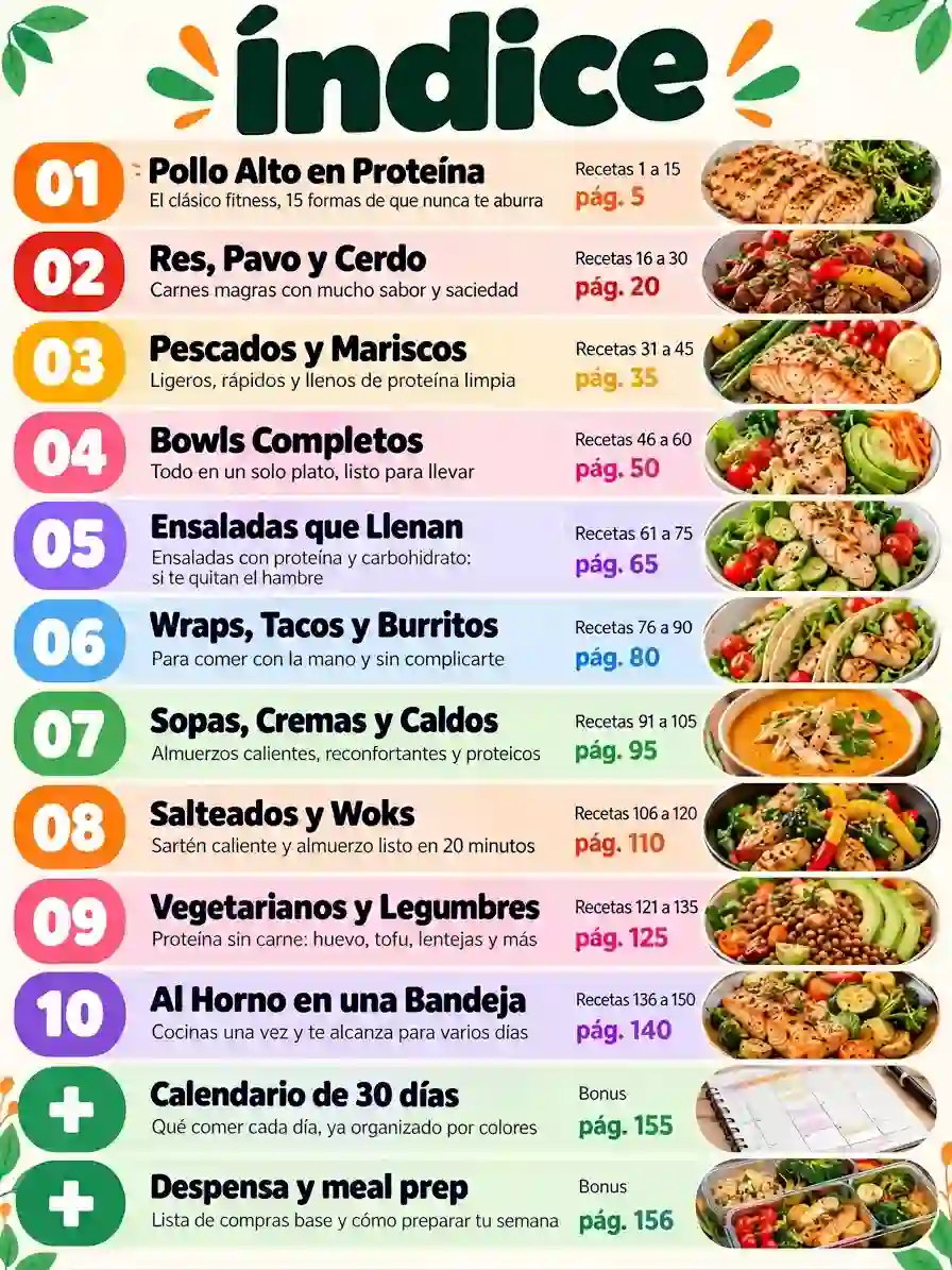 Índice del recetario con las 10 categorías de almuerzos